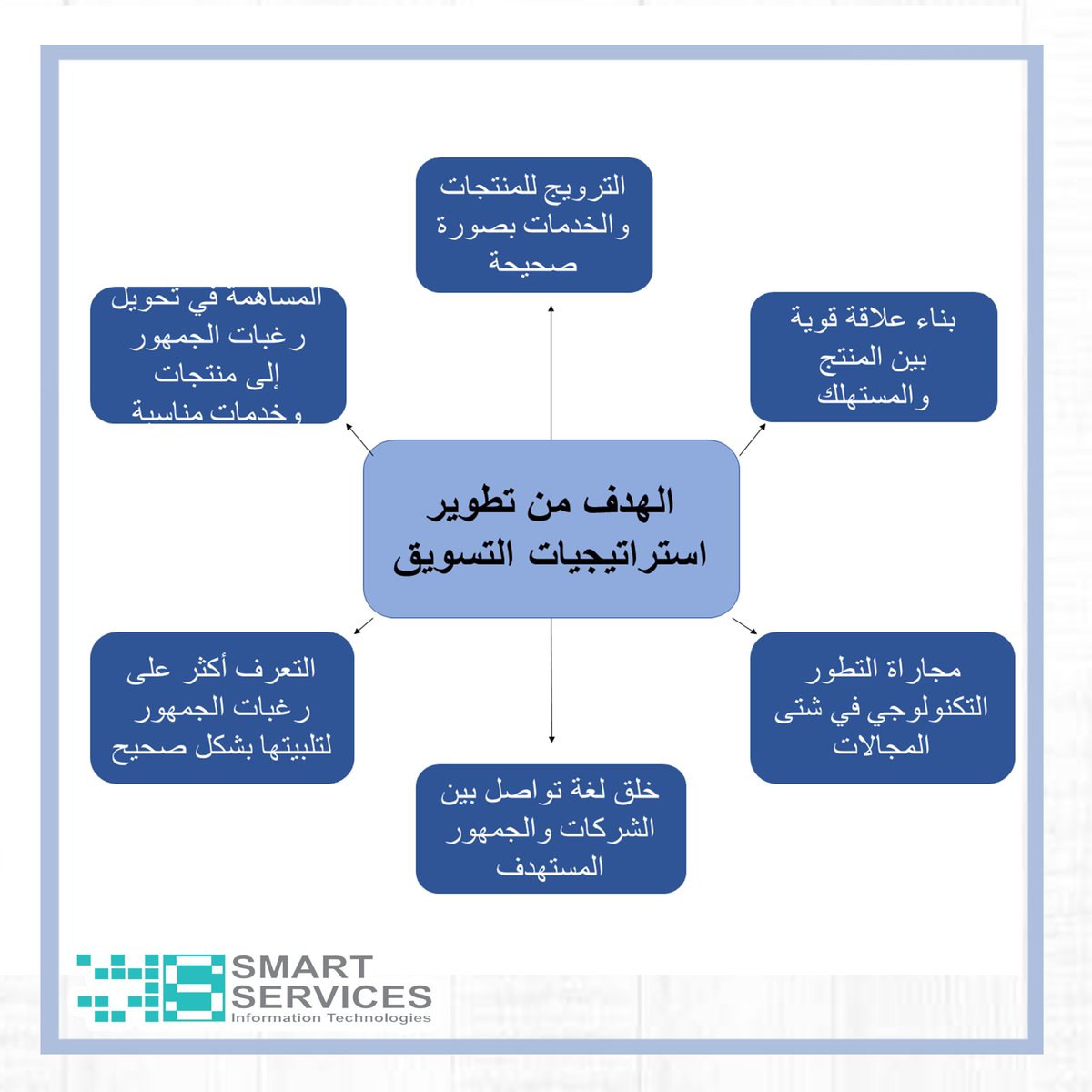 Smart Services (@SmarterDot) / Posts / X