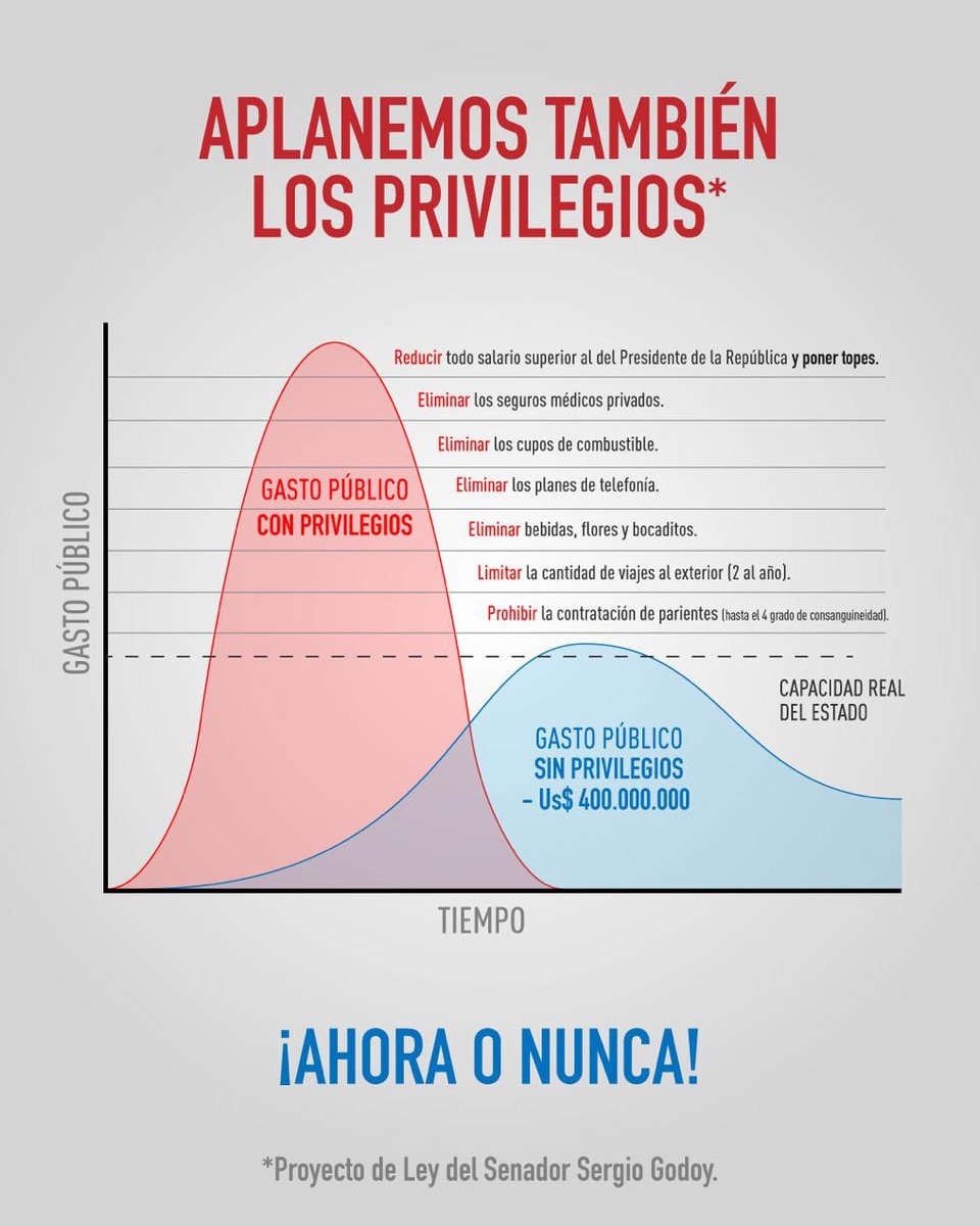 Aplanemos la curva de los privilegios #Bastadeprivilegios