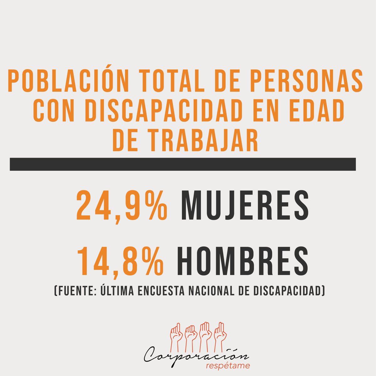 corporespetame's tweet photo. Hoy se cumplen dos años de la implementación  de de la ley Inclusión Laboral 21.015, donde podemos ver que se evidencia una vez más la brecha de participación laboral femenina. En nuestra organización seguimos trabajando para disminuir esta brecha laboral. https://t.co/KdcCaNz4FD