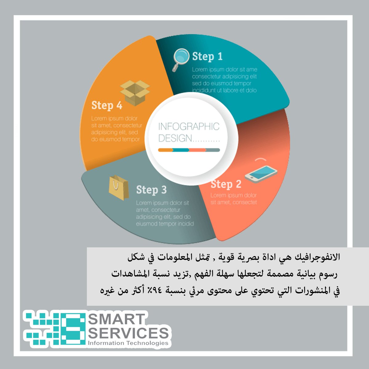 Smart Services (@SmarterDot) / Posts / X