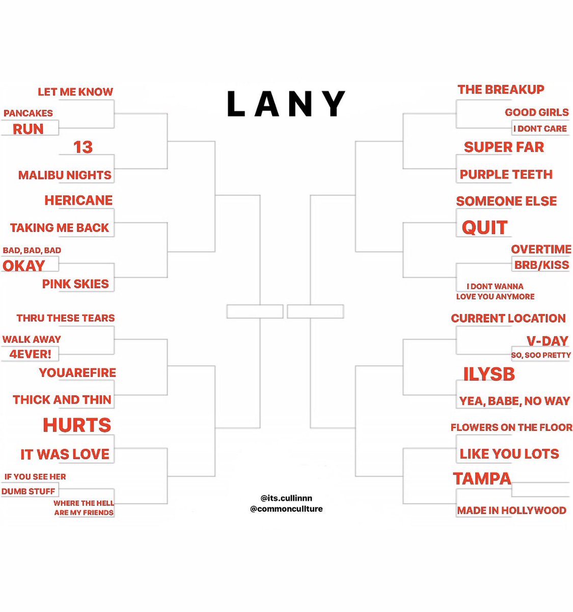 itscullinnn's tweet photo. hi hello i made a lany bracket,, ur welcome 😚🥀🌙 happy quarantining! https://t.co/yow3gI11Ui