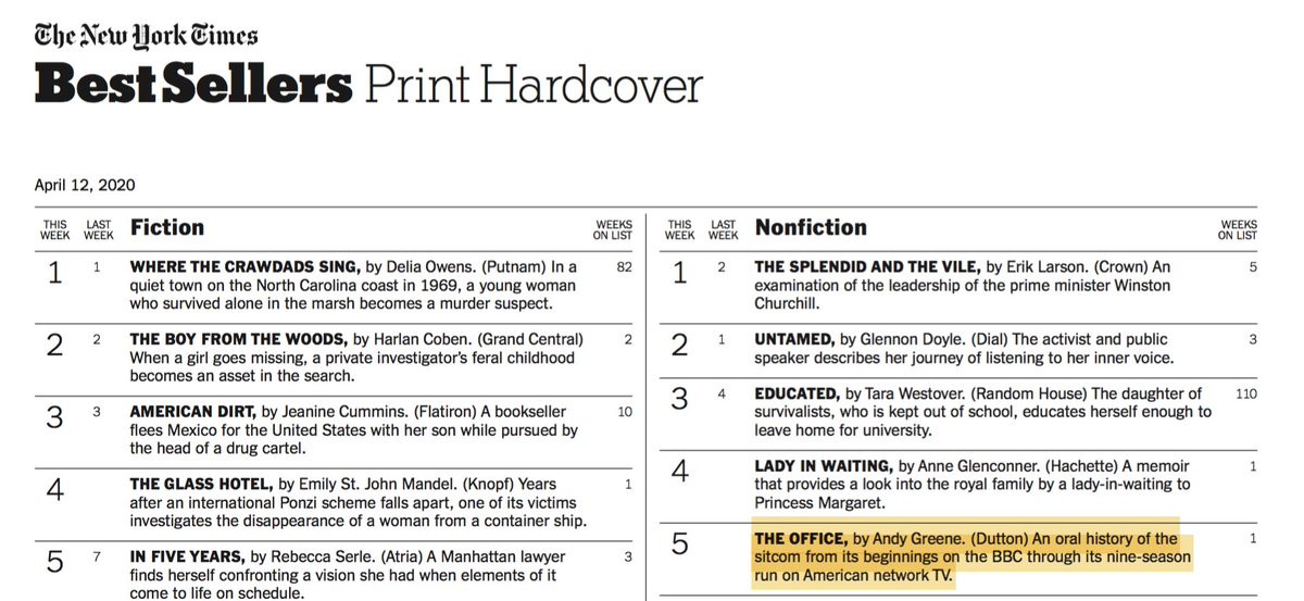 So thrilled to share that @greeneandy's THE OFFICE is an instant @nytimes bestseller! Thanks for reading and loving this book as much as Jim loves Pam, and Dwight loves beets, and Angela loves cats, and Michael loves 'that's what she said' jokes.