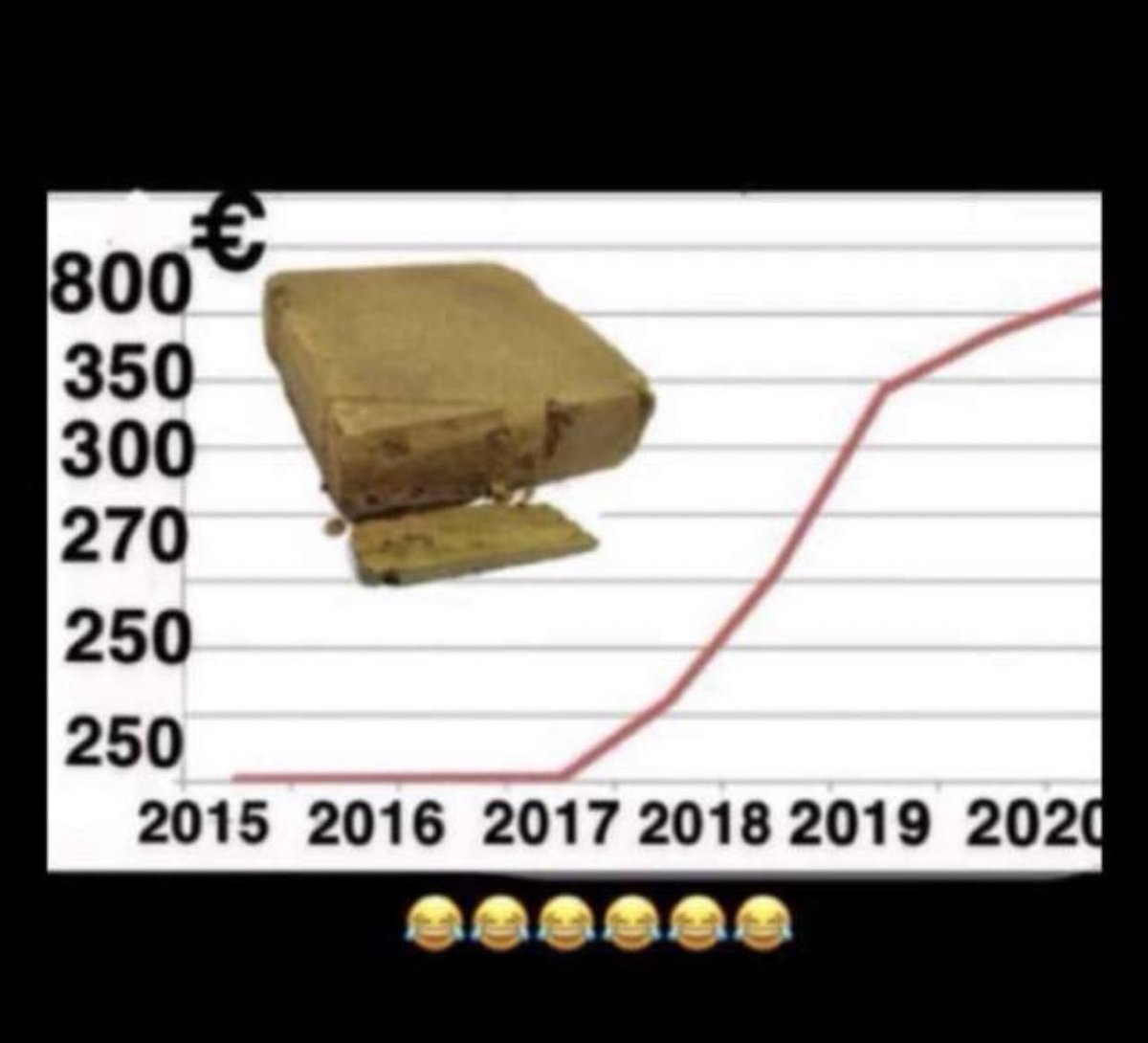 On suit la bourse de très près avec le #confinement ...