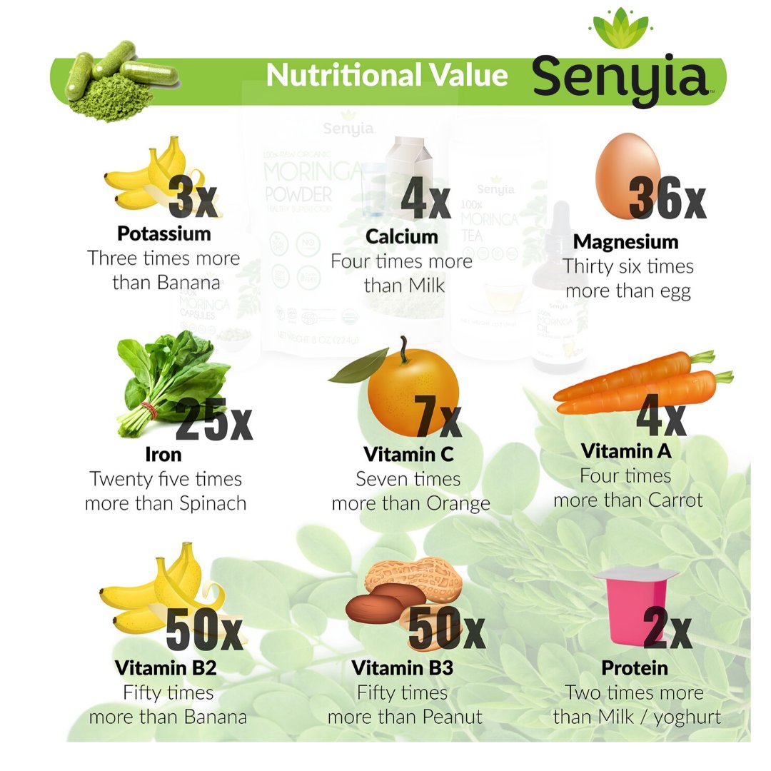 SenyiaMoringa's tweet photo. Give enough vitamins and minerals to your body! #stayhome #healthylife #vitamins #immunesystem #moringa #stronghealthsystem.
Click here and learn more ๐https://t.co/bf5GY0uNv3 https://t.co/y6xTqH3alp