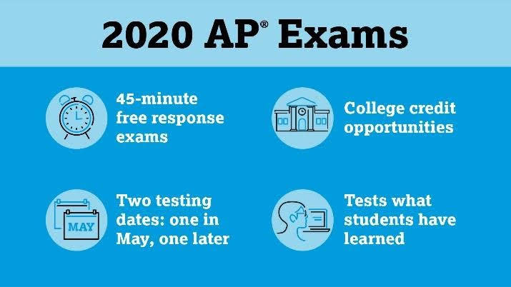 So the recent announcement of the changes to the  #AP tests got me thinking about test design and the contrary messages we get from CB ... A short thread coming..
