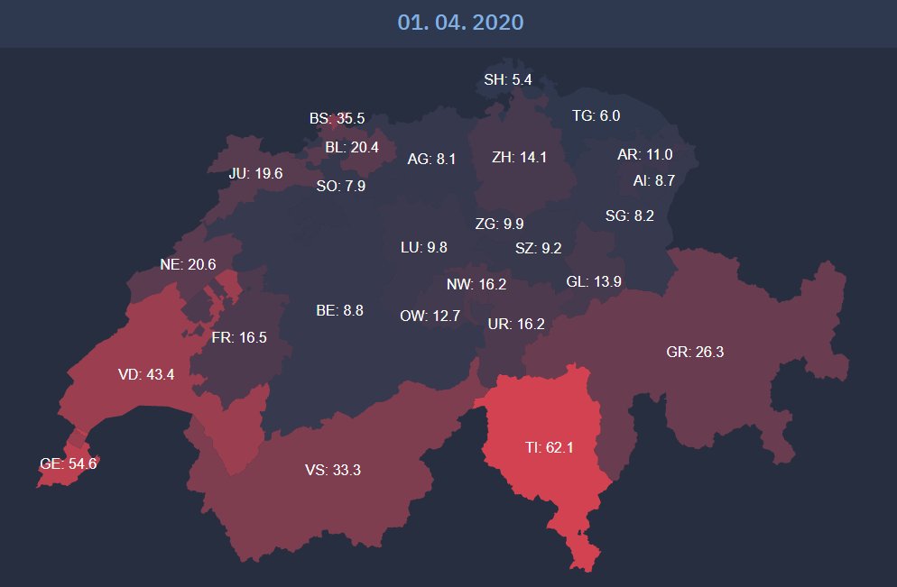 Update: April 1So far, COVID-19 is 42% more likely to kill patients in French-speaking Switzerland cantons than German-speaking cantons, and 2.4 times as likely to kill COVID-19 patients in Italian speaking cantons than in French ones.2nd image is COVID-19 prevalence per 10k.