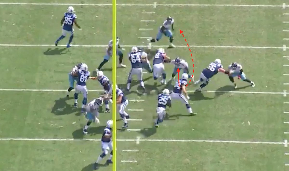 Because Braden Smith doesn't sustain his block, Jack Doyle has to block Mack instead of Rashaan Evans. This forces the RB to bounce outside where Rashaan is free to make the tackle.
