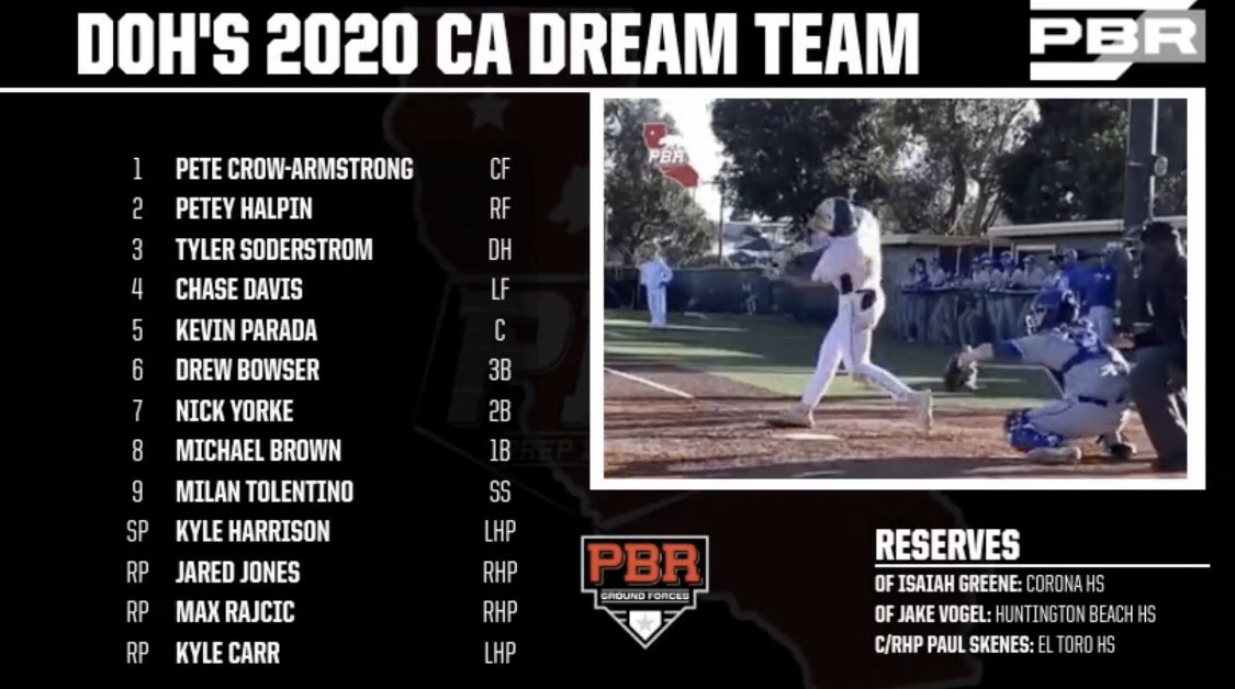 Prep Baseball Texas tweet media