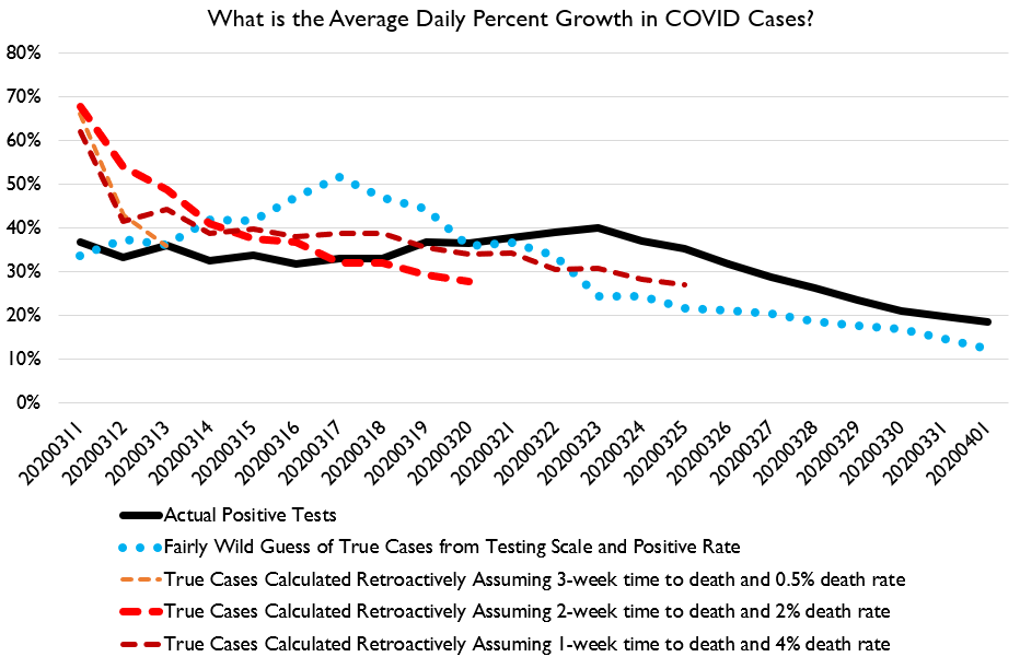 And here's a variety of ways of looking at different estimates of how many people have been infected at various times.