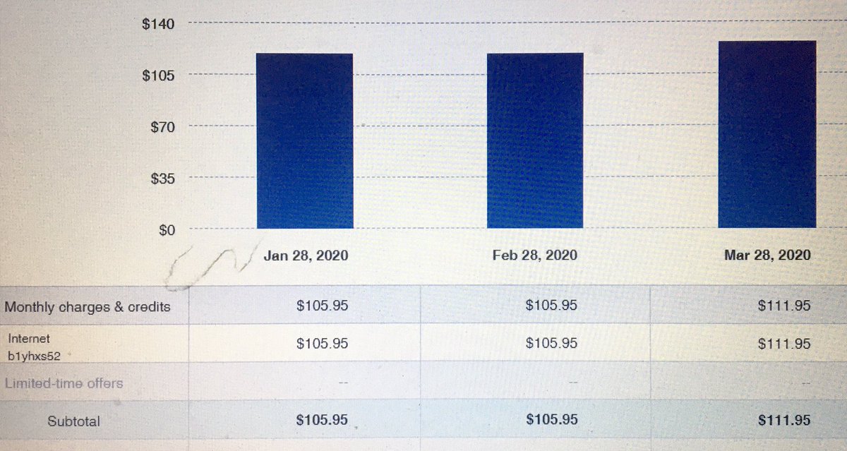 @bell @Bell_Support My bill for March has been increased in the time of hardship. You people does not have empathy, all it matters is your bottom line. #ShameOnBell
@fordnation @JustinTrudeau @bellcanadalies