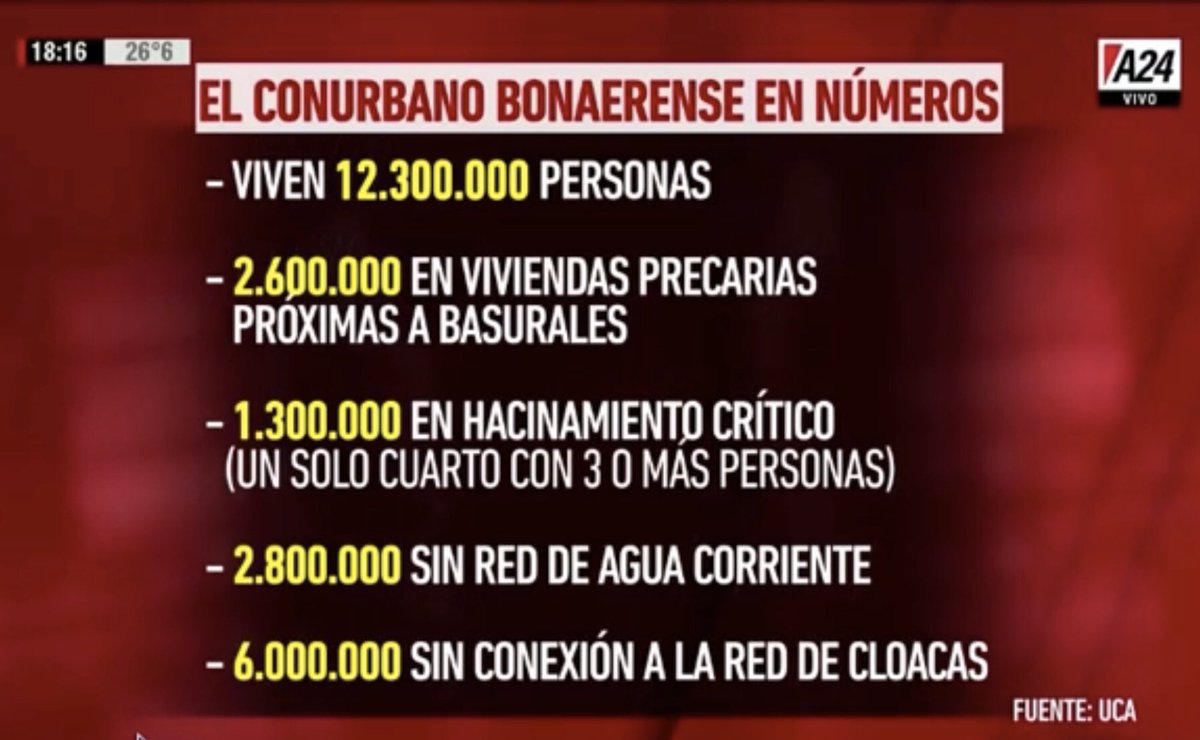 f_secin's tweet photo. A solo una mente tan macabra cómo perturbada c le puede ocurrir tirar $ en algo q NO beneficia en nada a la mujer como es el #Aborto y menos considerarlo prioridad en una provincia con estas cifras. #RenunciaGines @paolamiers2019 @marianoobarrio @MattMedina95 @nachomdeo @edvolpa https://t.co/H5Fj5AXcWS