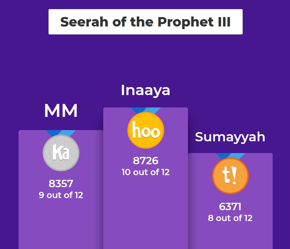Muslim Neighbour Nexus On Twitter Congratulations To Inaaya For Winning Today S Kahoot Quiz To Mm For Making It Back To The Podium After A Few Days Absence And To Sumayyah See You