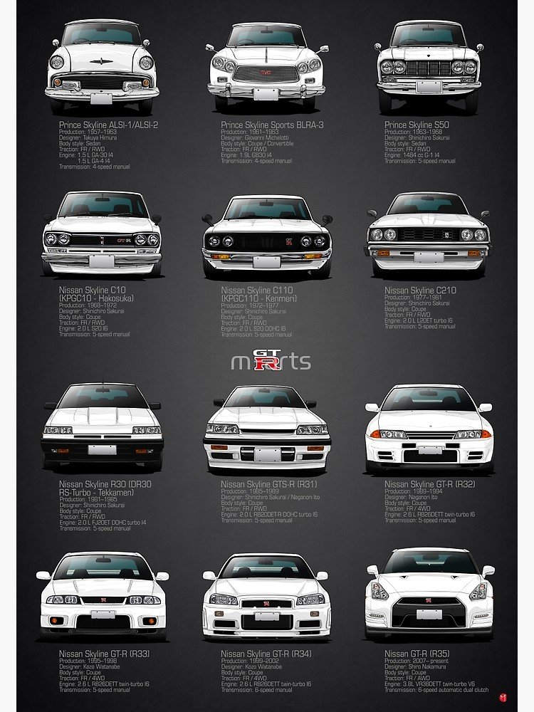 And to end off, a pretty neat image showing every generation (including R35, which, while not classed as a skyline, might as well be lol)GTR or not, it's an awesome history chain of cars, and all are equally admirable! even if you think your overrated R33 is underrated SMH 