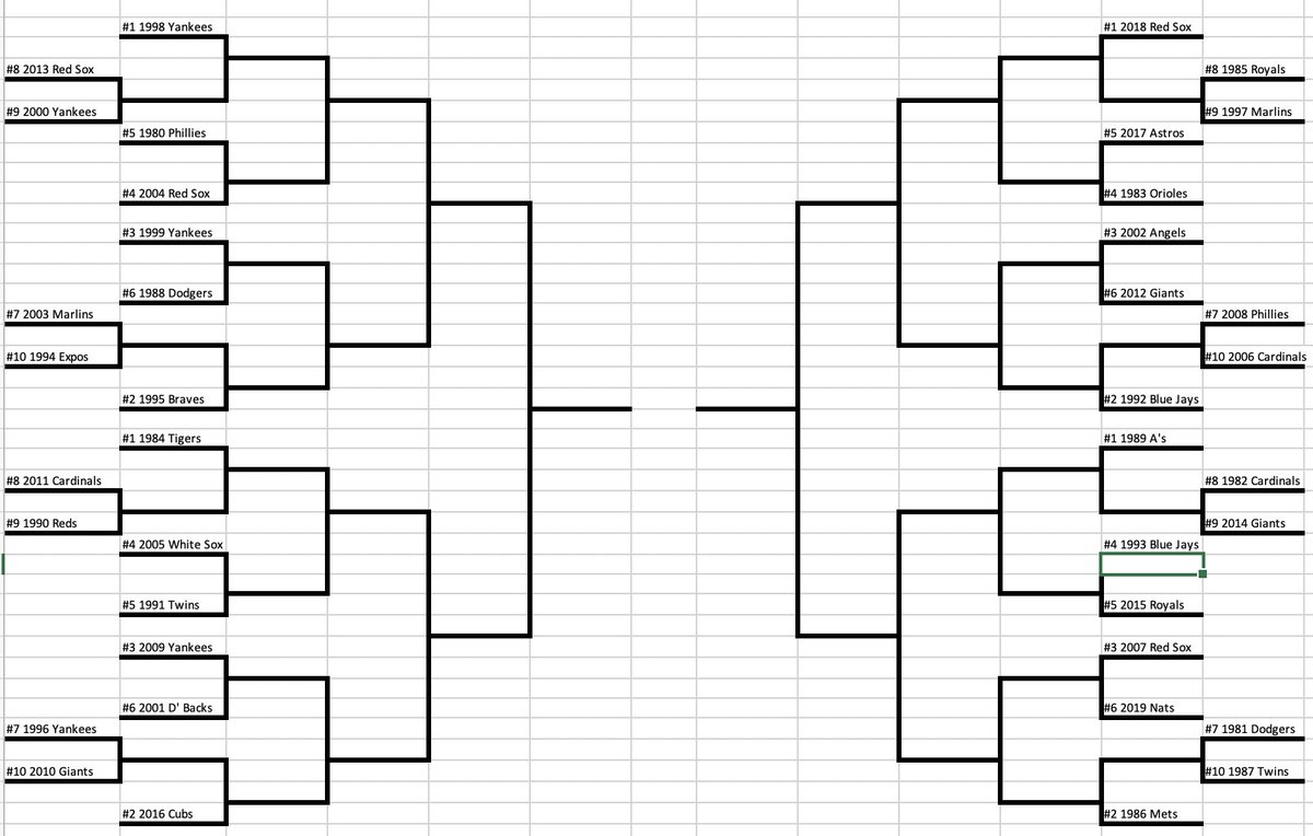 Here is the bracket for the ultimate  #WorldSeries champ since 1980 (YES we used the Expos for '94). Voting for the first 8 play-in games will commence tonight and will end on Wednesday April 8th at 5PM EDT. Let's get all the fan bases charged up for this one!  #40YearWar  #MLB