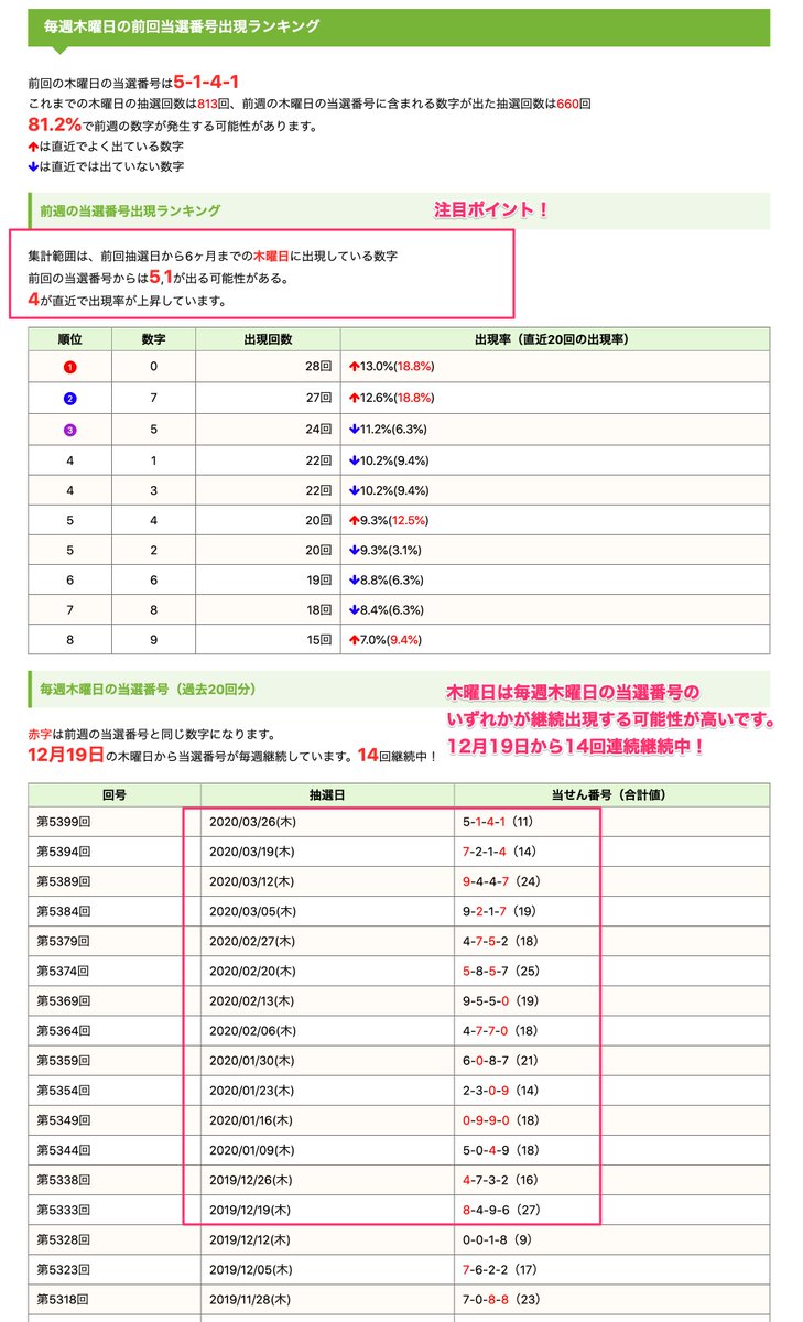 当選 ナンバーズ 4 番号 過去