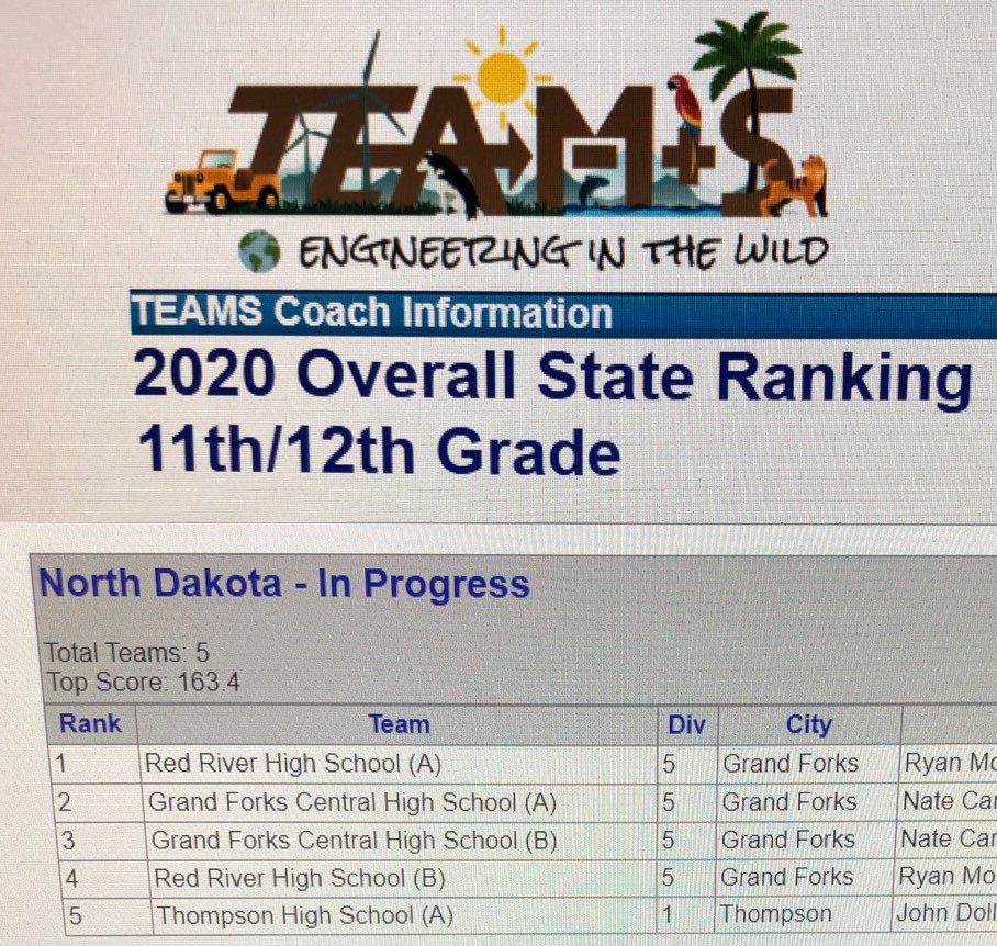 Got the results from the TSA TEAMS comp hosted by <a href="/UNDCEM/">UND College of Engineering & Mines</a> in Feb. - Red River teams took first in both the 11/12th division AND the 9/10th division! Most impressive was the essay - all teams CRUSHED and it is completed as a team outside of school! #unleashthered <a href="/RRHS_Activities/">RRHS_Activities</a>