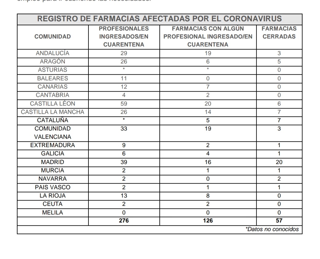 Hoy mis héroes son los #farmaceuticos, personal sanitario de primera línea injustamente valorado por este gobierno, q son primera línea de asistencia, incluso confidentes de población que confía plenamente en su #boticario (termino q me traslada a mi infancia) 👏👏👏👏👏👏👏👏👏