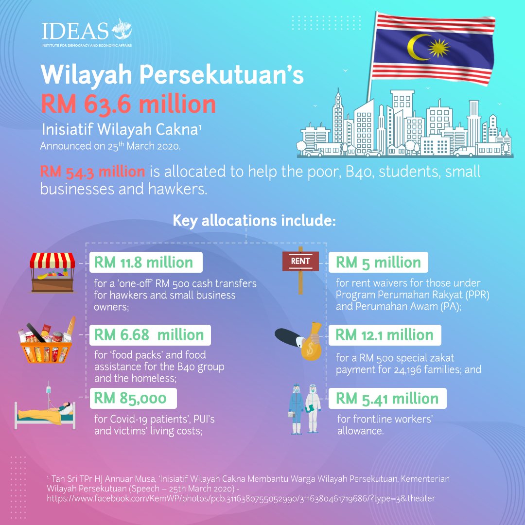 From cash pay-outs to utility bill discounts and rental waivers, several states in Malaysia have announced their state-level stimulus packages. Here are four of them.More to come! #EconomicStimulusPackage  #SocialProtection  #COVID19Malaysia