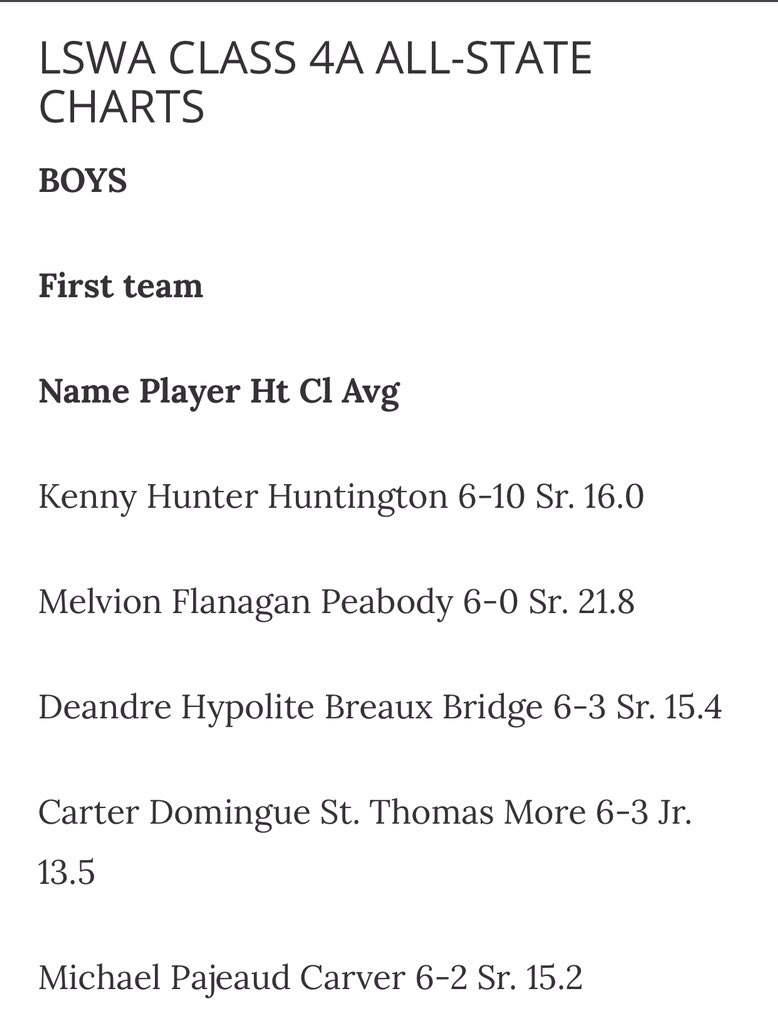 AHSStangsBball's tweet photo. Class 4A All-State team. Congrats to Jaden Tyler  @jadentyler2  Brandon Carter @brandonxllv Jacoby Brown @JacobyBrown14 and Jaylan Blackmon. 

 https://t.co/MbgAMsTKEp