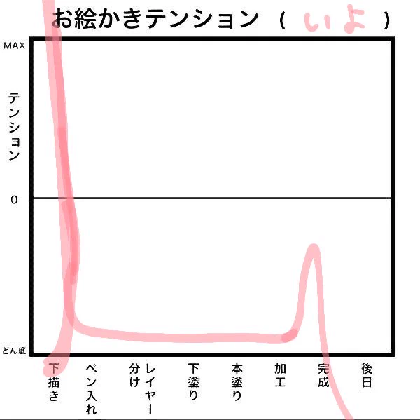 絵を描くのをやめろ 