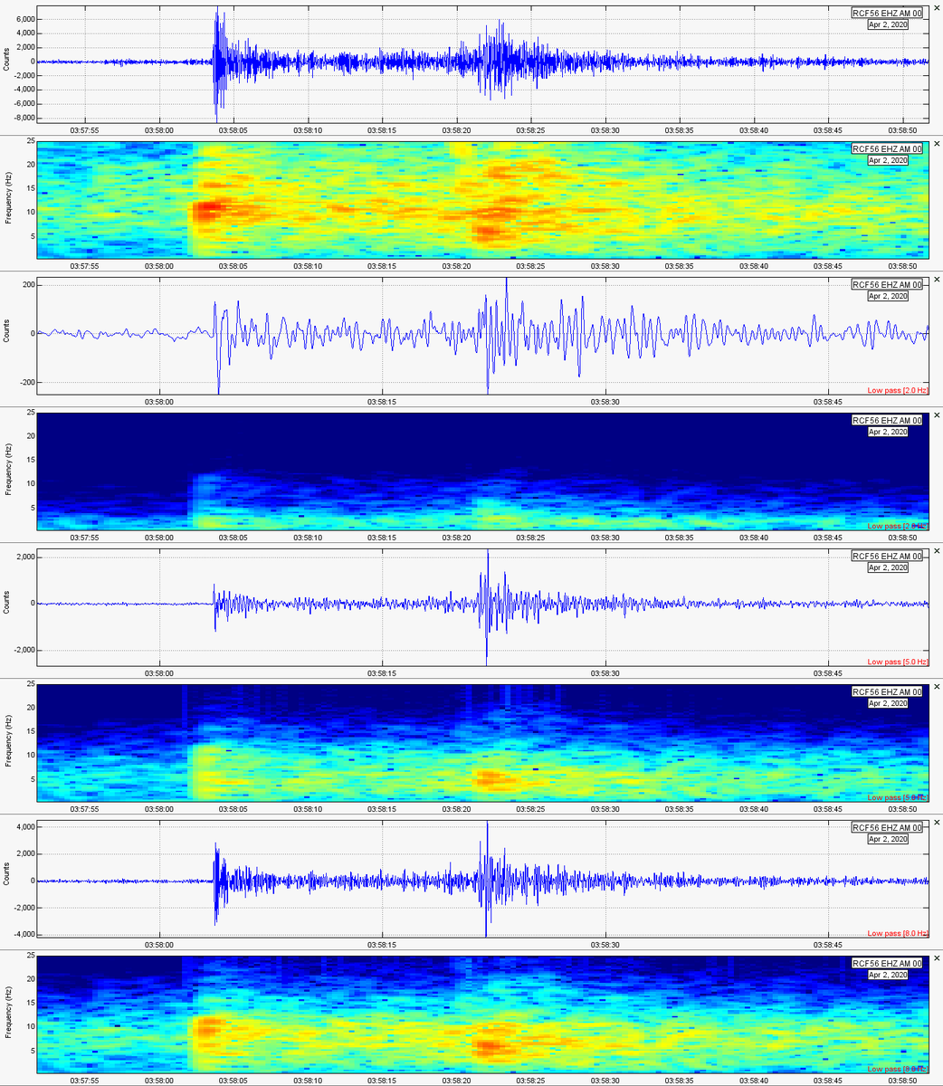 Gianfranco_AC's tweet photo. Un #sismo de foco intermedio de M3.4 quedó registrado en #RCF56 a las 22:58 de ayer, hora local. Con ayuda de una segunda estación, pude localizar el epicentro en la Provincia de #Oxapampa, Departamento de #Pasco, #Perú.
Sonido: https://t.co/53pSpRKm9z
@raspishake @GE0_Twitts https://t.co/tzPV93wi84