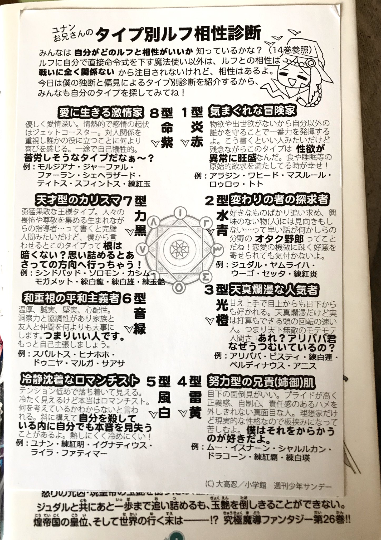 ジビエ 新節クリアした 属性診断でふと思い出したので引っ張り出して来たけどやっぱマギのおまけペーパー文字多すぎだよな 駄目そうなら消すけど5年近く前の代物なので T Co Lx9jvcbmxt Twitter