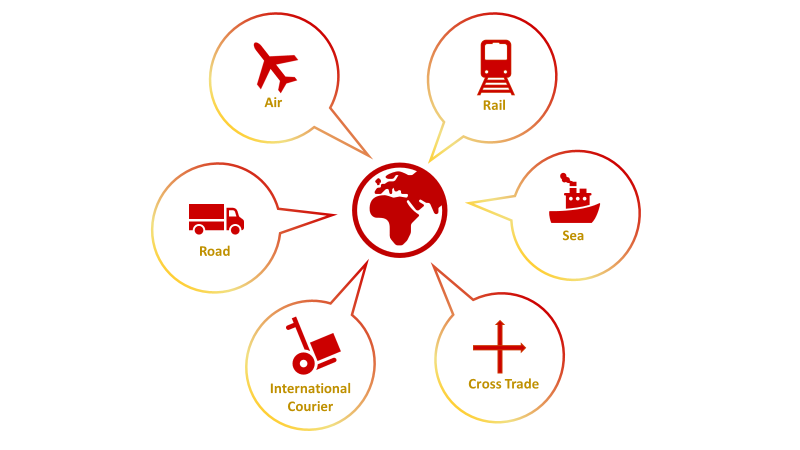 rail_sail's tweet photo. What needs to be considered when deciding what method of #Transport should be used?
From planning to execution, we are flexible and always put our customers’ needs first.

#Freight
#Freightforwarder
#Shipping
#Transportation https://t.co/NmM4AeF0y0