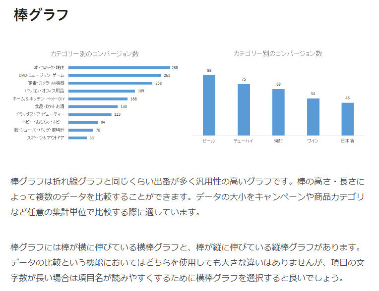 Twitter 上的 アナグラム株式会社 Anagrams Inc レポート作成時に 折れ線グラフと棒グラフのどっちを使うか迷ったら T Co Yt5fh5vwg0 折れ線グラフ 日別 週別 月別などの時間によるデータの変化や推移を見せたい場合 棒グラフ 商品カテゴリや Twitter 上的 アナグラム株式会社 Anagrams Inc レポート作成時に 折れ線グラフと棒グラフのどっちを使うか迷ったら T Co Yt5fh5vwg0 折れ線グラフ 日別 週別 月別などの時間によるデータの変化や推移を見せたい場合 棒グラフ 商品カテゴリや