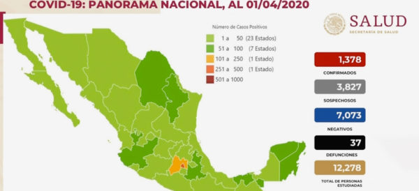 AristeguiOnline's tweet photo. Suman 37 muertos y mil 378 casos confirmados de coronavirus en el país | #Video
https://t.co/YhcS0RV2aD https://t.co/U0K0AxGIo2