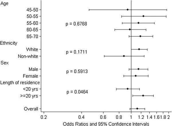 MorgannRollin's tweet photo. @macfadyen_a Chronic high levels of noise can cause oxidative stress and metabolic abnormalities causing a higher prevalence of diabetes and accelerating progression of atherosclerosis. Most studies looked at people housed by airports (graph), I can't find much about rural living. #biom4180 https://t.co/Hh6CUXojE4