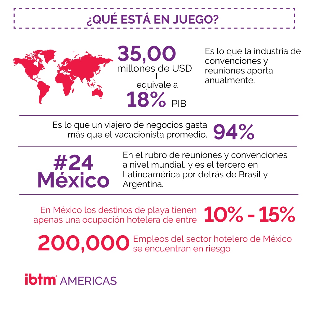IBTMevents's tweet photo. La industria de los eventos es una de las más afectadas por esta pandemia. ¿Cual es tu opinión respecto a esta crisis? #eventprofs #eventplanner #eventorganiser #organisers #events #COVID19 #coronavirus #eventos #eventmanagement #eventpros #eventproduction https://t.co/ilevf7BiWM