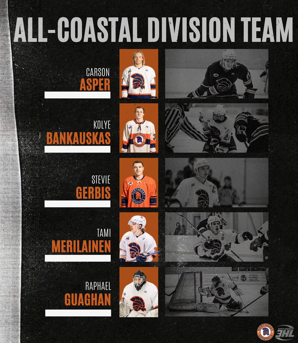 Congratulations to the Five <a href="/NA3HL/">NA3HL</a> <a href="/negenerals/">Northeast Generals</a> named to the All-Coastal Division Team! 

Forward <a href="/asper_carson/">Casper</a> 
Forward <a href="/KBankauskas/">Kolye Bankauskas</a> 
Forward <a href="/sgerbis7/">Stevie</a> 

Defenseman <a href="/tamerilainen/">Tami Meriläinen</a> 

Goalie Raphael Guaghan 

#GensFamily