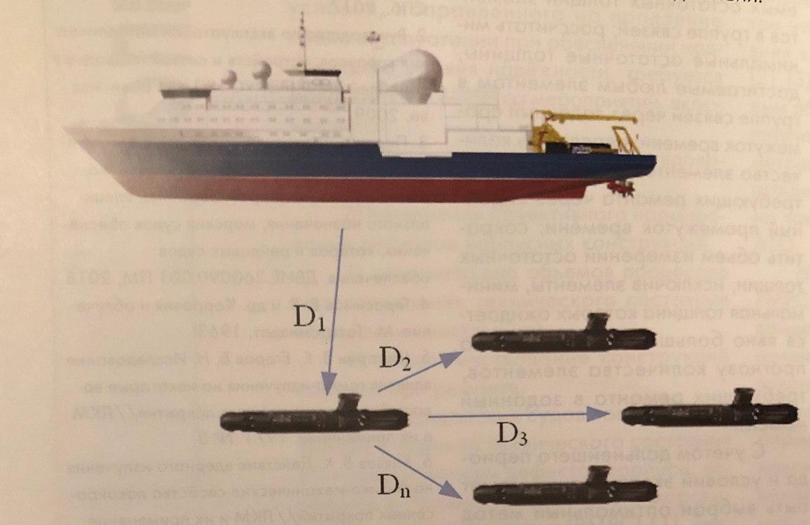 Auxilliary vessels, Special-purpose and minor naval ships - Page 14 EUkF0viVAAA2ko4?format=jpg&name=medium