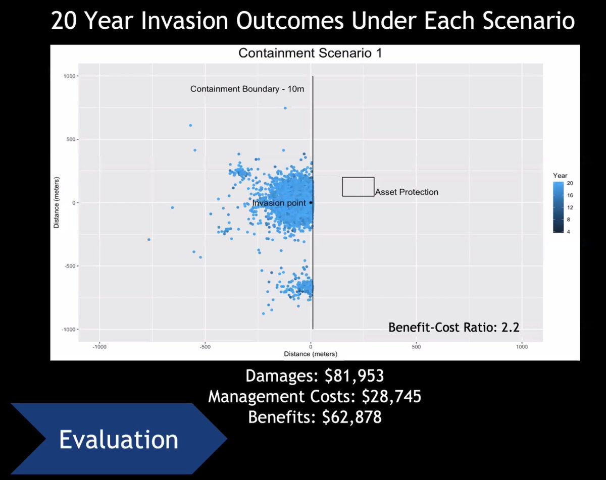 LYPerng's tweet photo. At today’s #NREMseminar, my awesome labmate, David Lewis, shares an #invasivespecies (Miconia) management simulation. High #resourcemanagement investment leads to the greatest returns and the highest benefit-cost ratio! 
https://t.co/nLYlQLCXRj https://t.co/56gb1QyzHc