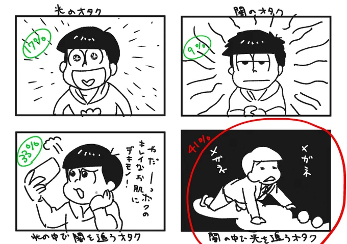 最終結果!(絵は絶対間違ってるであろうイメージなので気にしないで下さい笑)スマホとPCで若干表示が違うんですね!PCだと小数点以下まで出てくる💻
皆の投票基準は様々だと思いますが、私はその人の作品傾向で投票するタイプです 