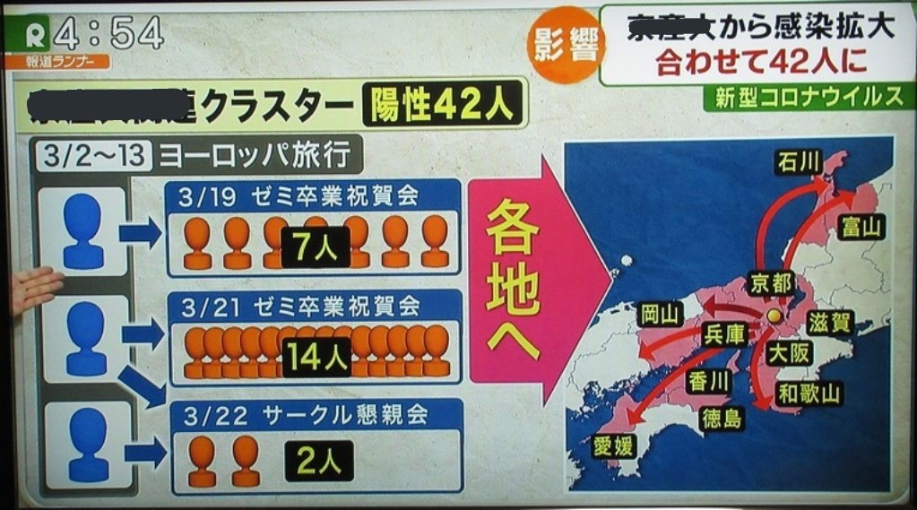 ある アニマ鯖 A Twitter 1人受け範囲攻撃を持ってウロウロしたらあかん っていうのがよく分かる Ff14 アラガンロット
