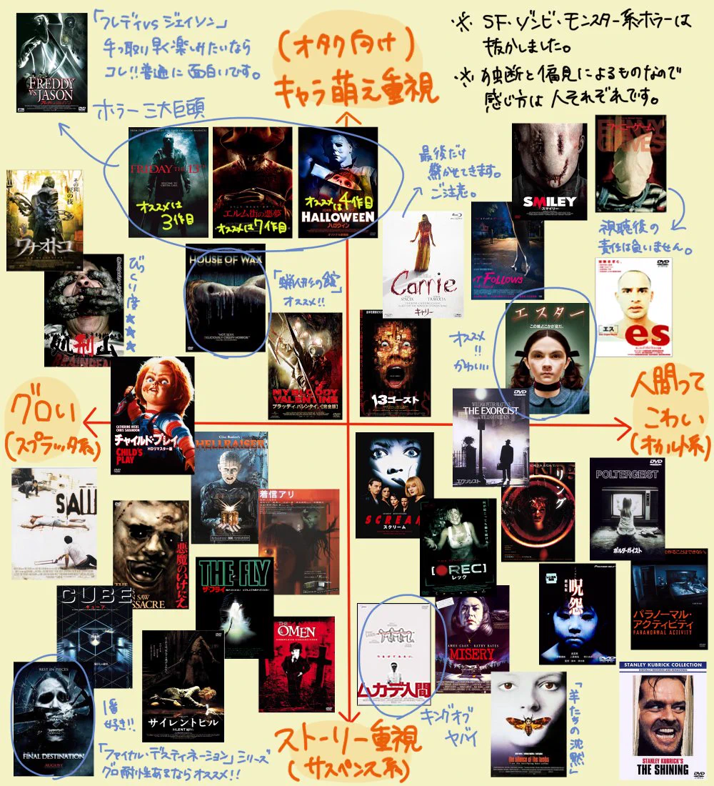 最近ホラー映画に興味が出てきた人必見！ホラー、サスペンス映画の早見表！