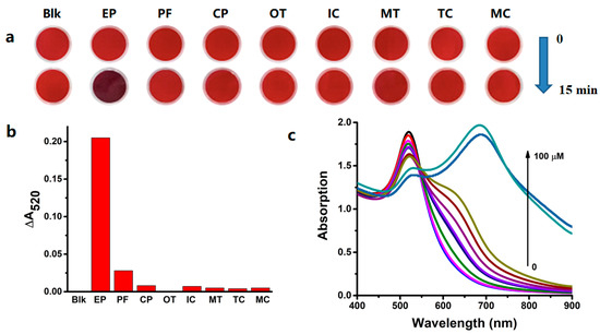 Sensors_MDPI's tweet photo. A Simple Colorimetric and #FluorescentSensor to Detect Organophosphate Pesticides Based on Adenosine Triphosphate-Modified Gold Nanoparticles
👉https://t.co/Tb3UJ7r5oC
#organophosphatepesticides
#fluorescentsensor https://t.co/dqVftdtD0M
