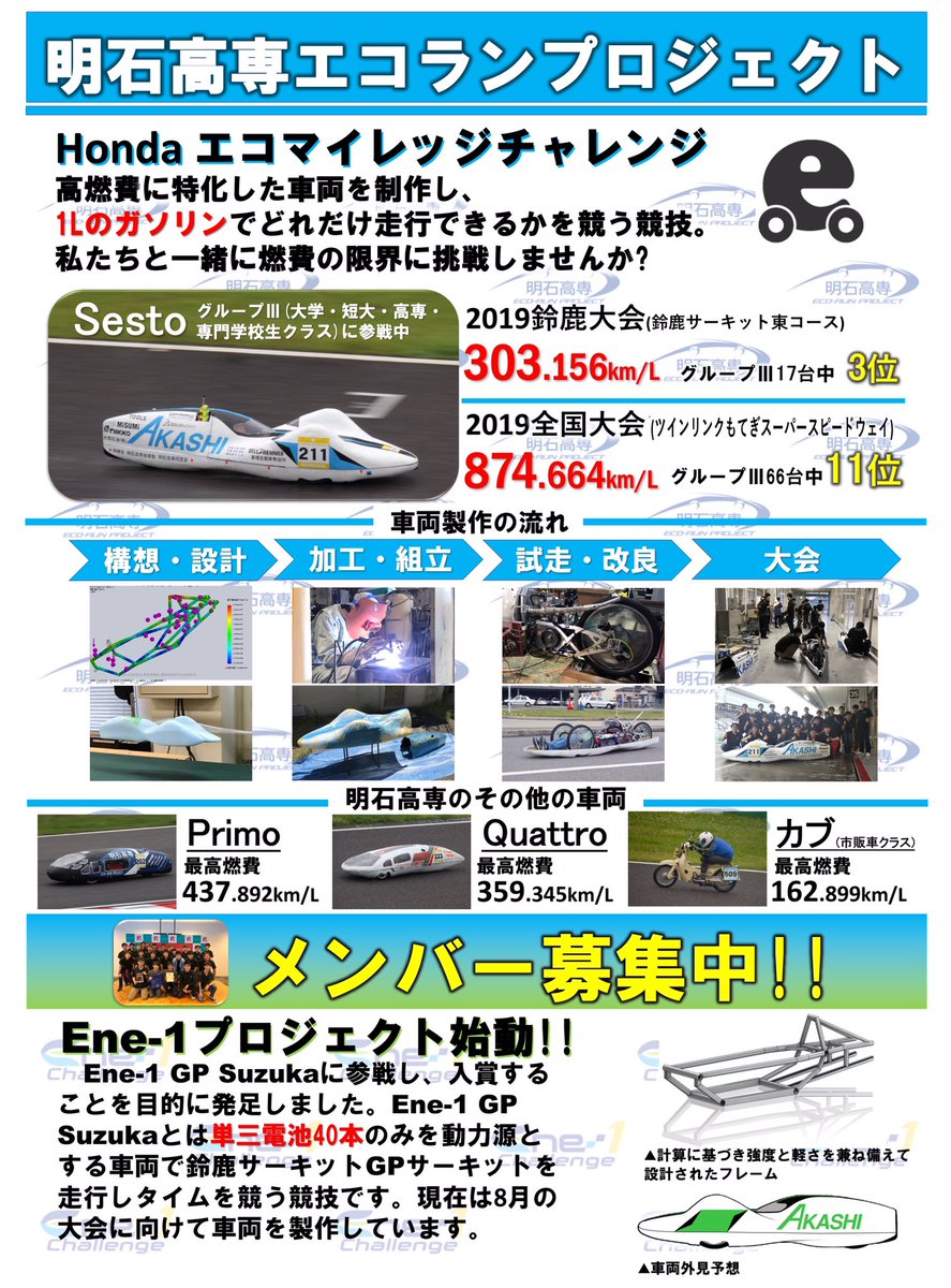 明石高専エコランプロジェクト A Twitter 明石高専に入学された皆様 ご入学おめでとうございます 当プロジェクトではホンダエコマイレッジチャレンジ及びene 1 Gpに参戦するエコカーを開発しています また 車両製作だけでなく広報や渉外活動も学生が主体となって