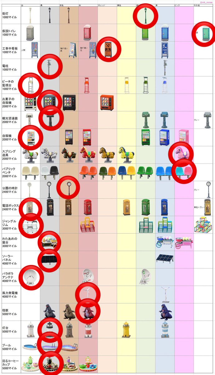 トワ Su Twitter あつ森マイルで貰える家具が島ごとに色違うことを初めて知った うちの島はこうだった とくに不満がある訳じゃないが わたあめ屋台はいつかあと2種類集めたい あつ森