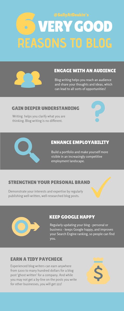 digitalzones's tweet photo. 6 Very Good Reasons to Blog, by @SallyAtDeakin!! #ALM101 #ALM201 #ALC708 https://t.co/PB1syUX2Tw