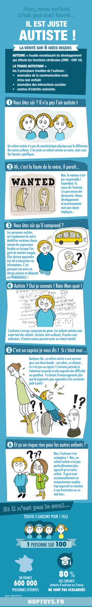 SmalASH64's tweet photo. Aujourd’hui, journée mondiale de l’autisme.
Petite pensée pour toutes les familles qui pendant cette période de confinement n’ont plus le relais des services de soin et de l’Ecole. 
Essentiel de maintenir le lien en prenant des nouvelles !
C’est simple comme un coup de fil 📞 https://t.co/hmCYJFsxzY