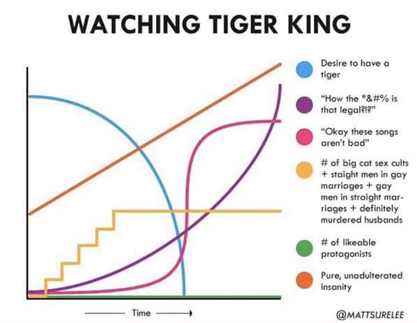 Andrew Campbell On Twitter This Tiger King Chart Is Stupidly
