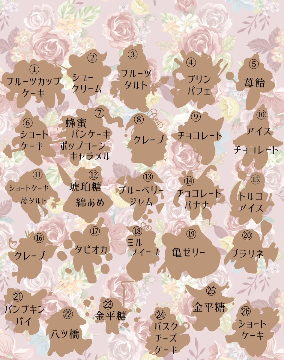 hosizuno's tweet photo. 大変お待たせいたしました！スイーツ×魔法使いのオリ誰です！誰がどの子をデザインしたのか予想してみてください！
答え合わせは3日後の4月5日18時頃に発表する予定です！
#オリカビ誰が作ったのクイズ https://t.co/teUagSDEaU