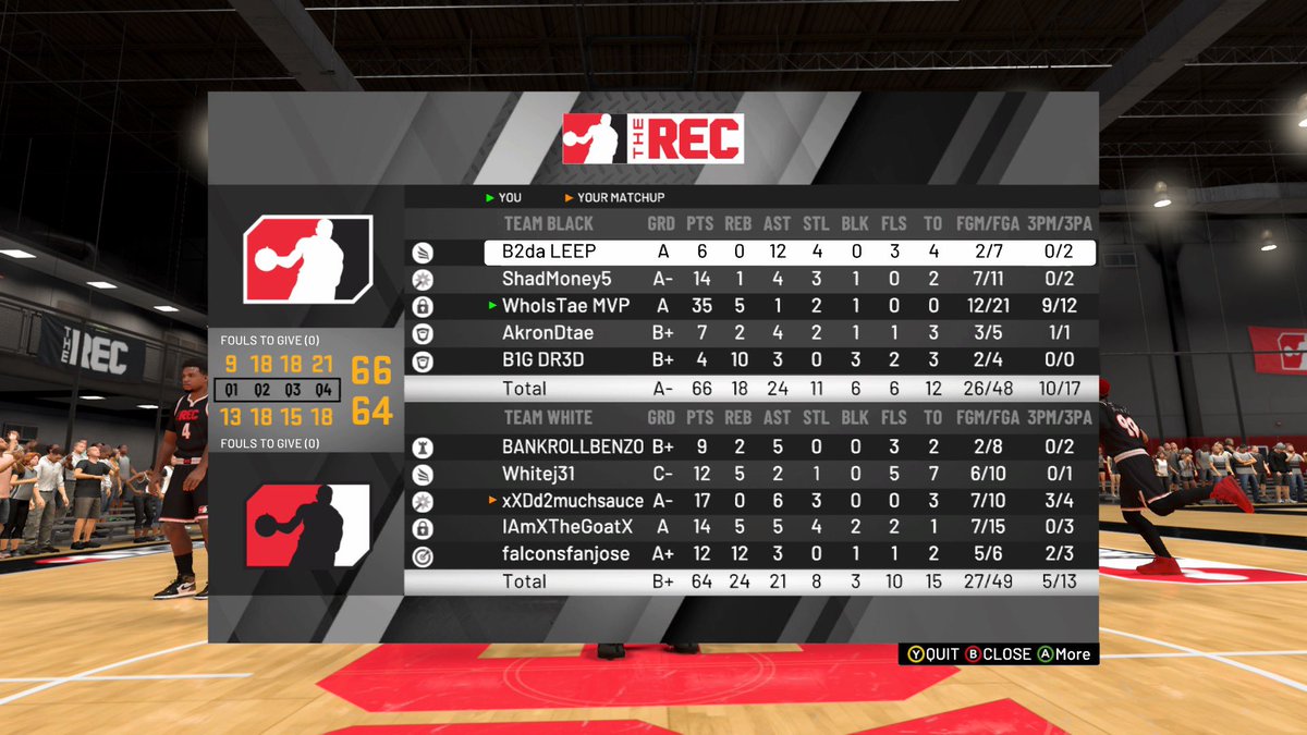 Whoistae_MVP's tweet photo. Get busy..... missed some corny at the rim plays but I came up clutch from the tre 👌🏿 #jordanrec #NBA2K20 #2kfreeagent #stephwiththeshot #splashbro https://t.co/Jq1Mltw5Pa