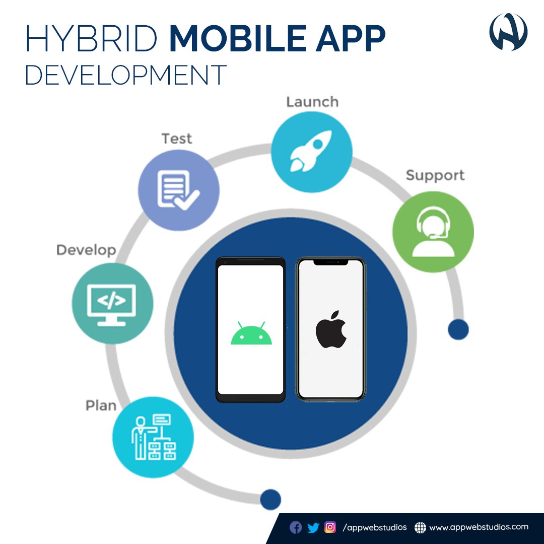 AppWebStudios's tweet image. Hybrid App Development Company in India. If you are looking for an Indian company for your mobile app on Android or iOS platform. Go for the #Appwebstudios 

We are experts to build #hybridmobileapps and having a deep knowledge of #Appdevelopment on #Android or #iOS platforms.