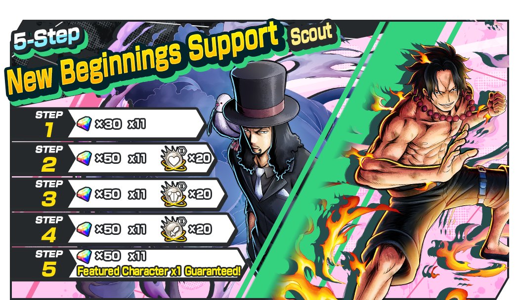 One Piece Bounty Rush Leaks/Info on Twitter