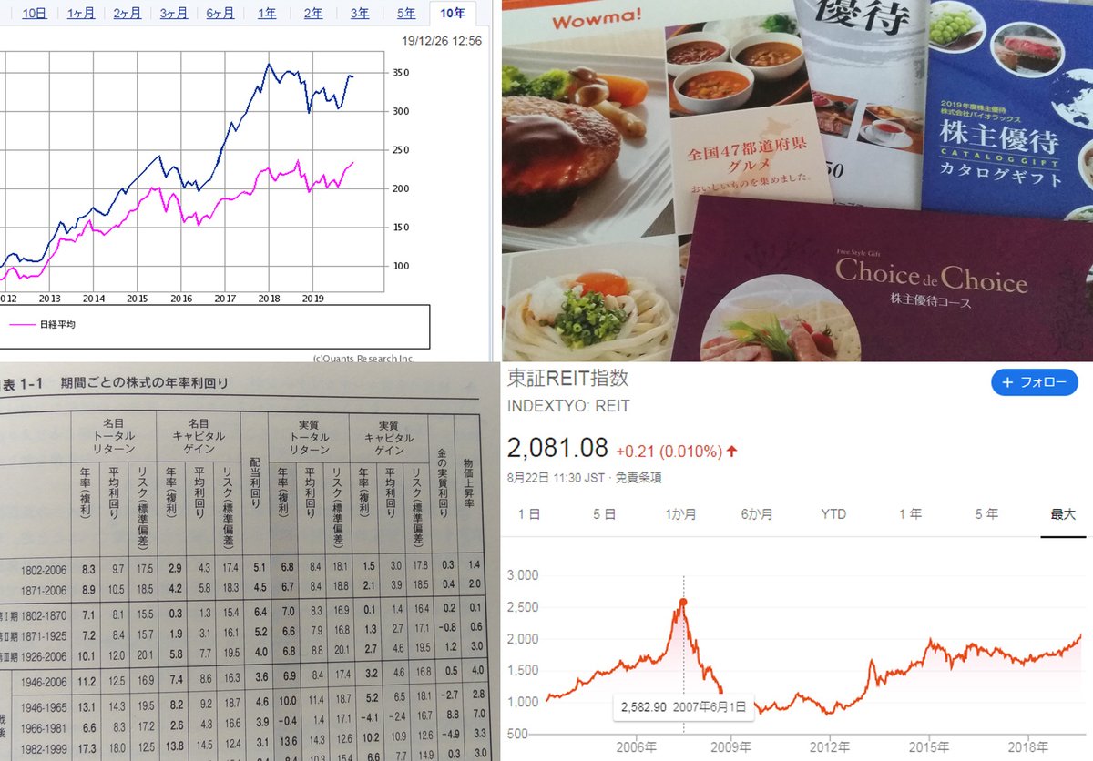 おっくう【統計投資家】 (@okkubbq) / Posts / X