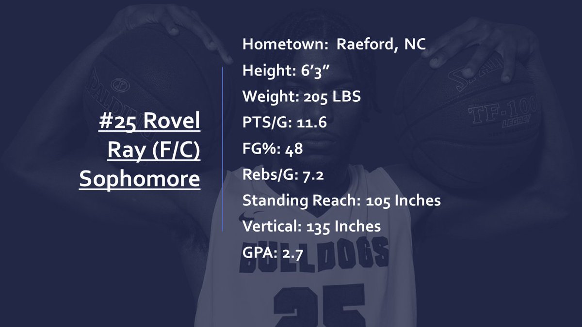 PittCCBsktball's tweet photo. 🚨4 yr. coaches🚨
Rovel Ray
910-904-3107
2yrs eligibility
All-Region X Honorable mention
Graduates May 2020 w/ AA https://t.co/mkO8Tg4Tt2 https://t.co/x7sr0KfYZ7