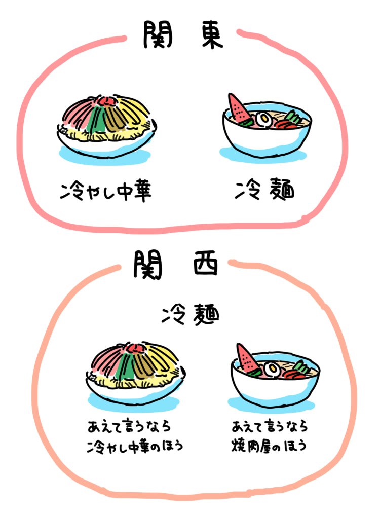 稲井カオル そのへんのアクタ1巻発売中 関東では冷やし中華 と冷麺がしっかり区別されている件を知ってはいたんですけど 今日冷麺の話をしたら 冷やし中華のこと と聞かれて 本当に別もの扱いなんだな と実感しました つまり図みたいな感じです 知ら 稲井カオル そのへんのアクタ1巻発売中 関東では冷やし中華 と冷麺がしっかり区別されている件を知ってはいたんですけど 今日冷麺の話をしたら 冷やし中華のこと と聞かれて 本当に別もの扱いなんだな と実感しました つまり図みたいな感じです 知ら
